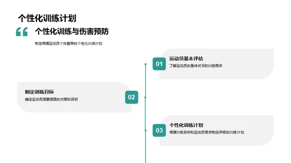运动伤害全防控