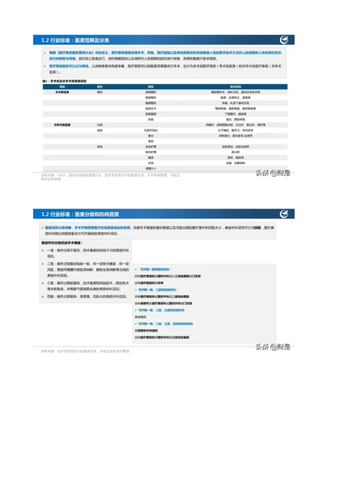 医美行业深度研究报告-我国医美行业八大趋势判断.docx