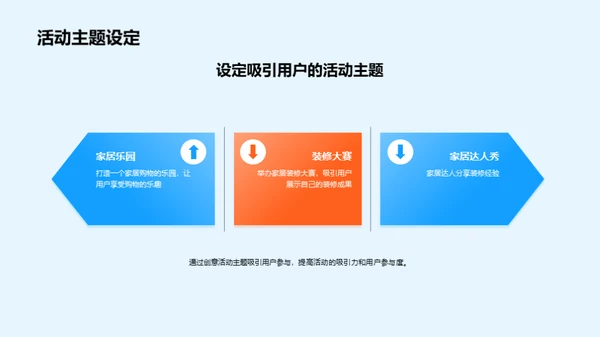 双十二家居盛宴策略