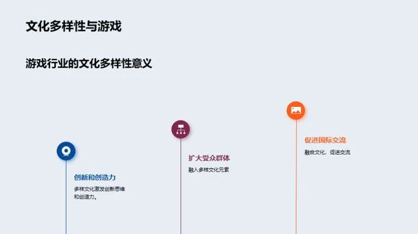 全球化视野下的游戏设计