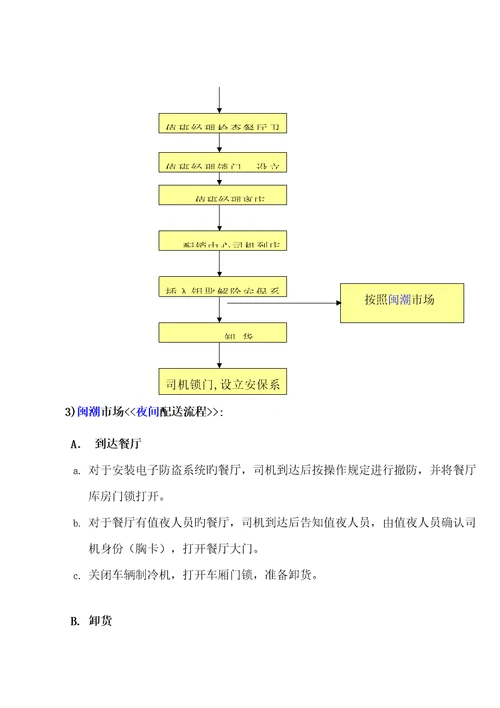 餐厅财务管理标准手册