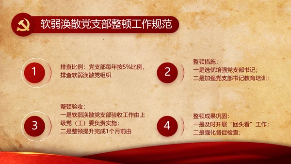 红色革命党的光辉历程党史学习教育动态PPT
