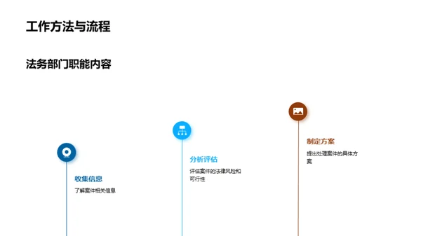 法务部门运营解析