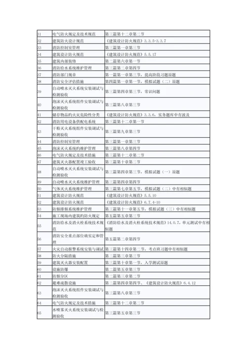 2023年一级消防工程师消防安全技术综合能力考试真题涉及考点总结.docx