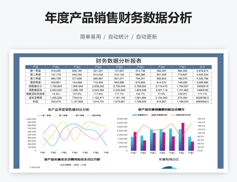 年度产品销售财务数据分析