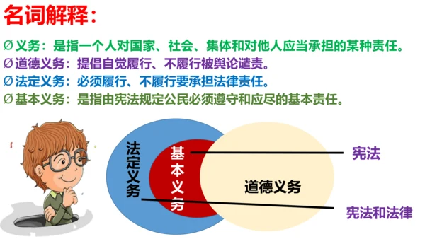 【新课标】4.1  公民基本义务课件（29张PPT）
