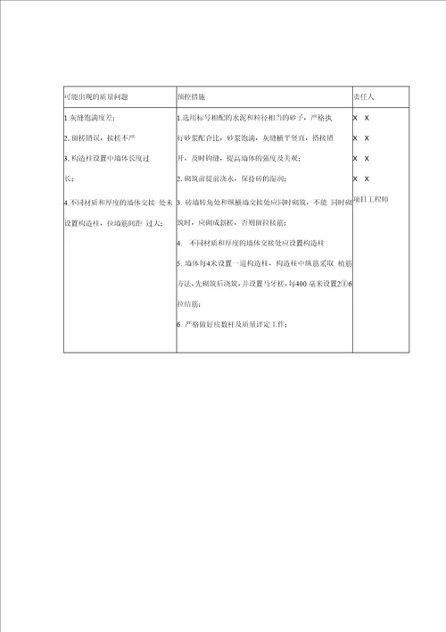 某科研中心大楼工程质量计划