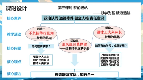【大单元说课】第一单元《少年有梦》--扬帆逐梦正当时 课件