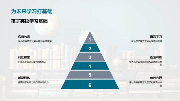 掌握英语启蒙秘籍