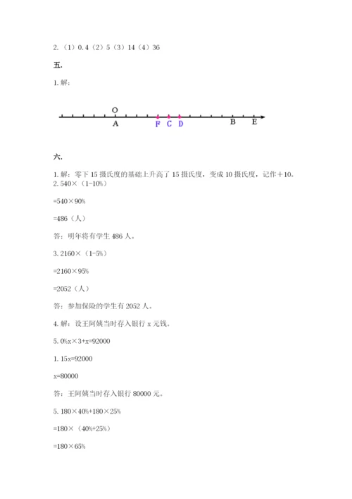 小学毕业班数学检测题完美版.docx