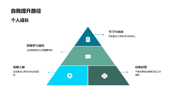 优秀赞颂与成长路