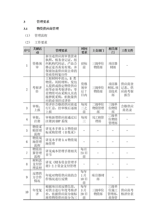 供方和采购管理手册物资篇3