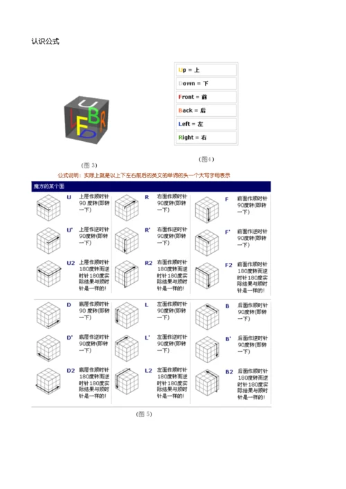 新手魔方公式(适合初学者).docx