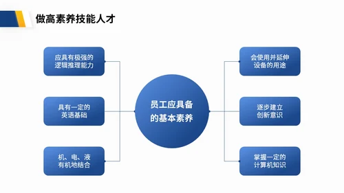 蓝色渐变商务风企业员工职业道德培训商务PPT模板