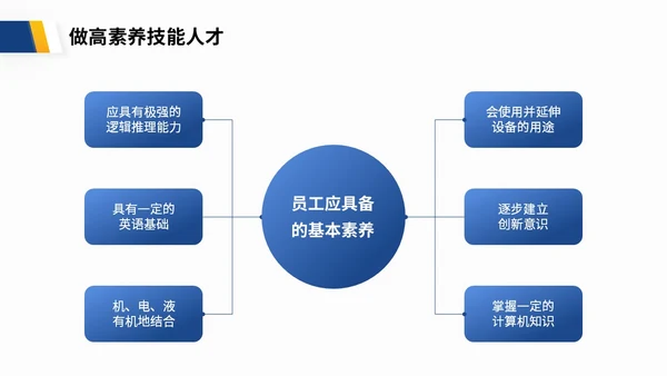 蓝色渐变商务风企业员工职业道德培训商务PPT模板