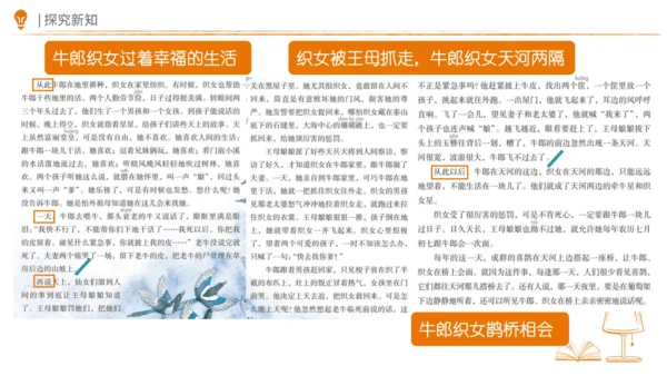 11 牛郎织女（二） 课件