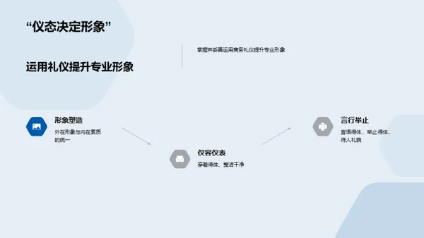 金融领域商务礼仪探讨