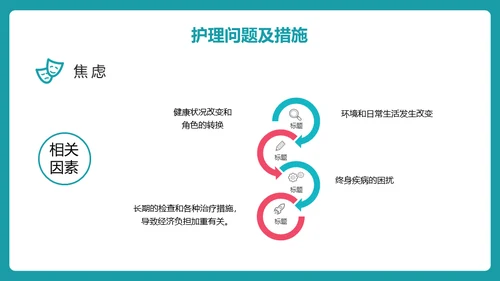 糖尿病护理查房通用PPT 模板