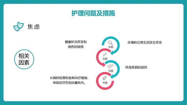 糖尿病护理查房通用PPT 模板