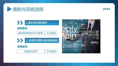 供应链整体流程管理培训PPT课件供应链管理