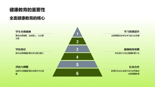 健康教育与学习效果