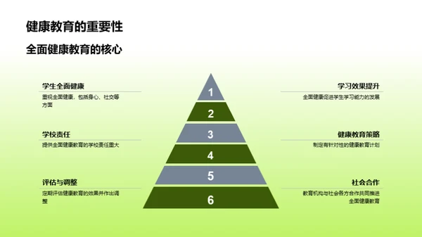 健康教育与学习效果