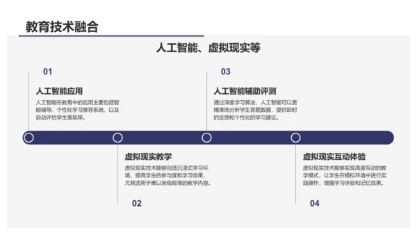 蓝色商务风专业文献研究汇报PPT模板