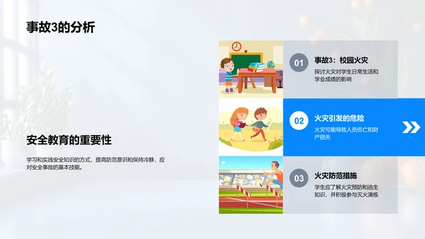 学生安全意识提升讲座PPT模板