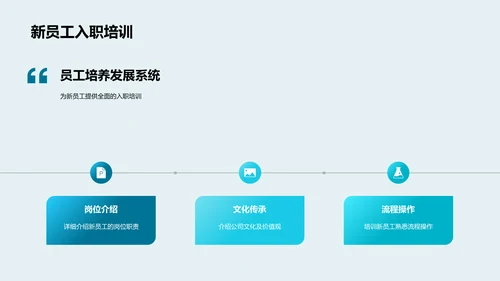 人力资源年度汇报PPT模板