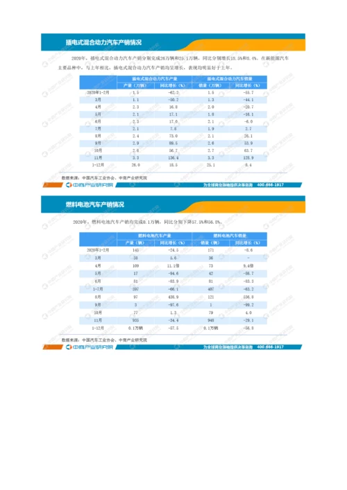 中国新能源汽车行业运行情况月度报告-11.docx