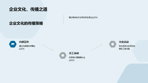 化学驱动：塑造企业文化