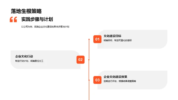 游戏业企业文化构建