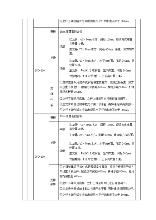 地下室内脚手架技术交底--