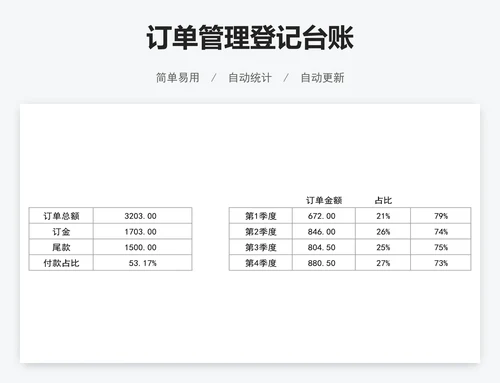 订单管理登记台账