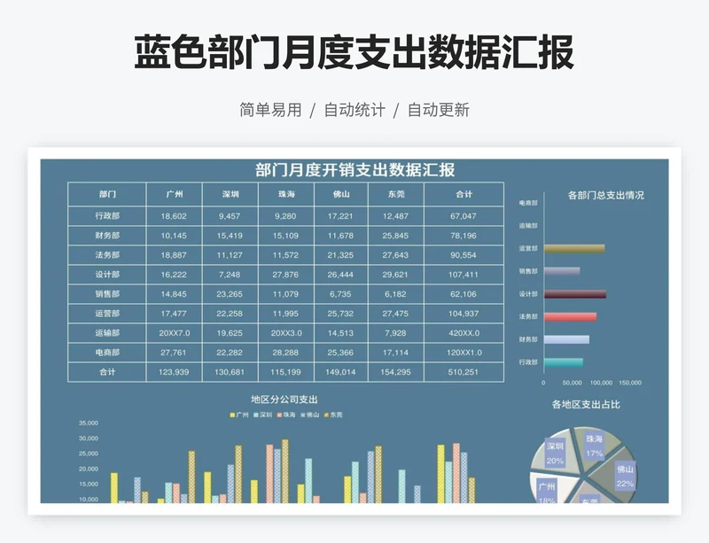 蓝色部门月度支出数据汇报