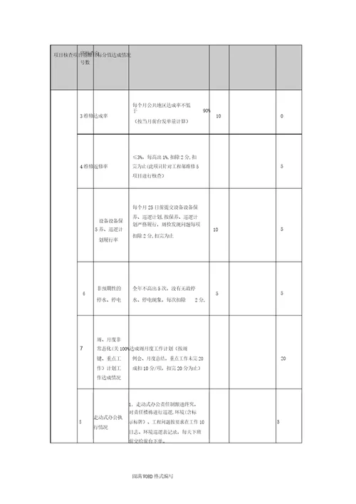 物业公司各岗位绩效考核表