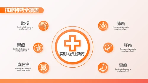 橙色百万重大疾病保险保险行业产品介绍PPT