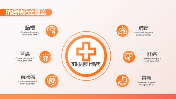 橙色百万重大疾病保险保险行业产品介绍PPT