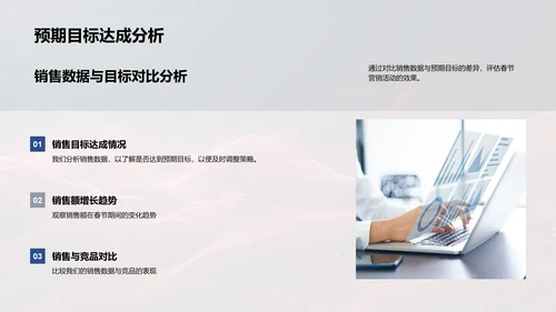 春节营销效果报告PPT模板