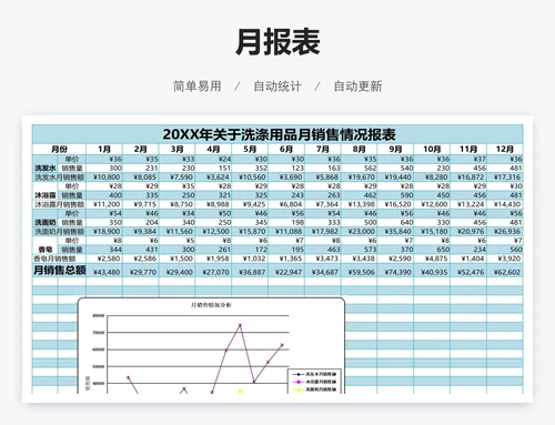 月报表