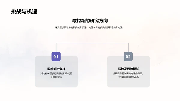 医学研究成果解读PPT模板