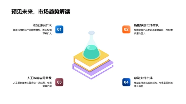 梦想科技未来之路