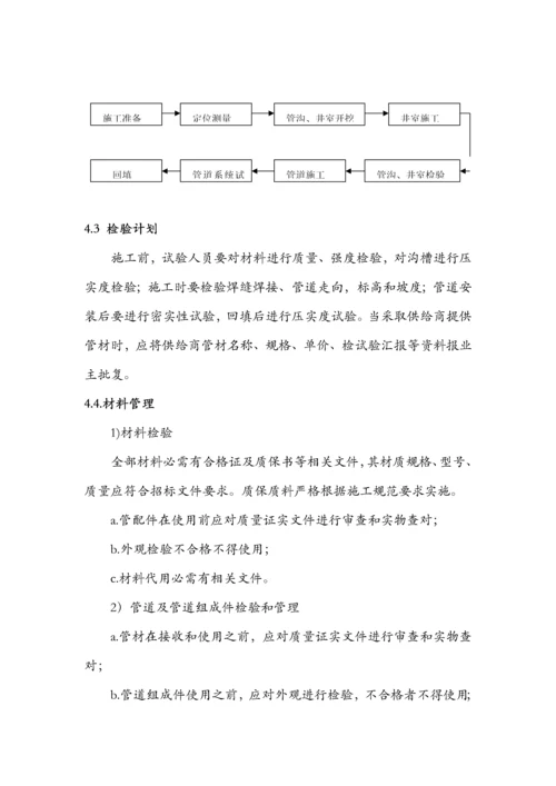 双壁波纹管综合标准施工专业方案.docx