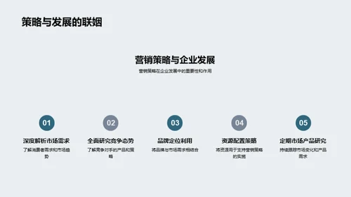 创新驱动的家居营销策略