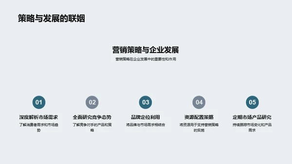 创新驱动的家居营销策略