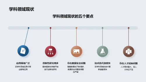 学术旅程：挑战与探索