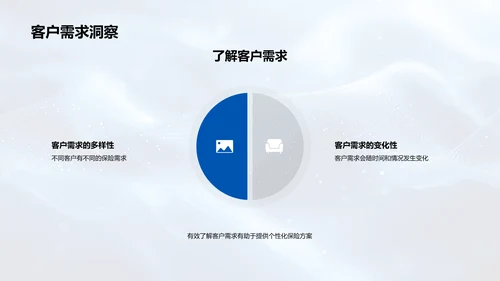 保险商务礼仪培训PPT模板