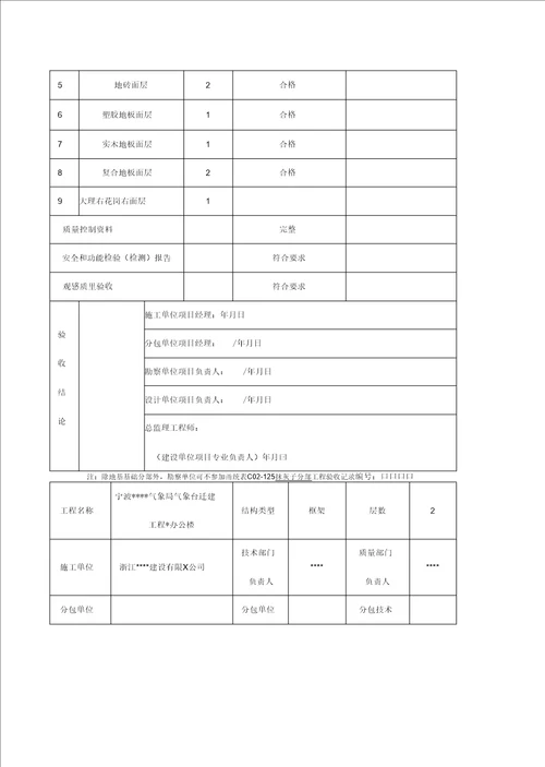 宁波某办公楼装饰工程分部子分部分项工程验收记录表精编