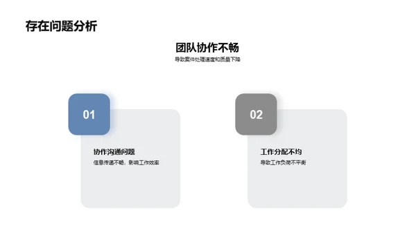 法务团队季报总结