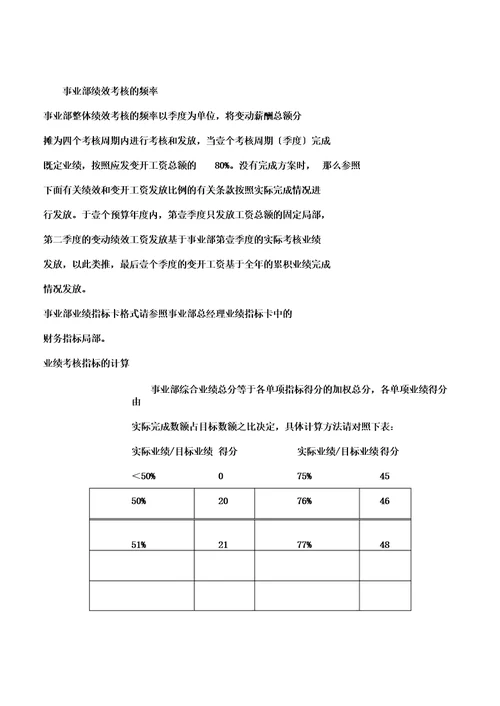 薪酬管理事业部工资总额管理方案